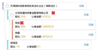 天津良時創新商務咨詢合伙企業 專業驅動，助力企業高效發展